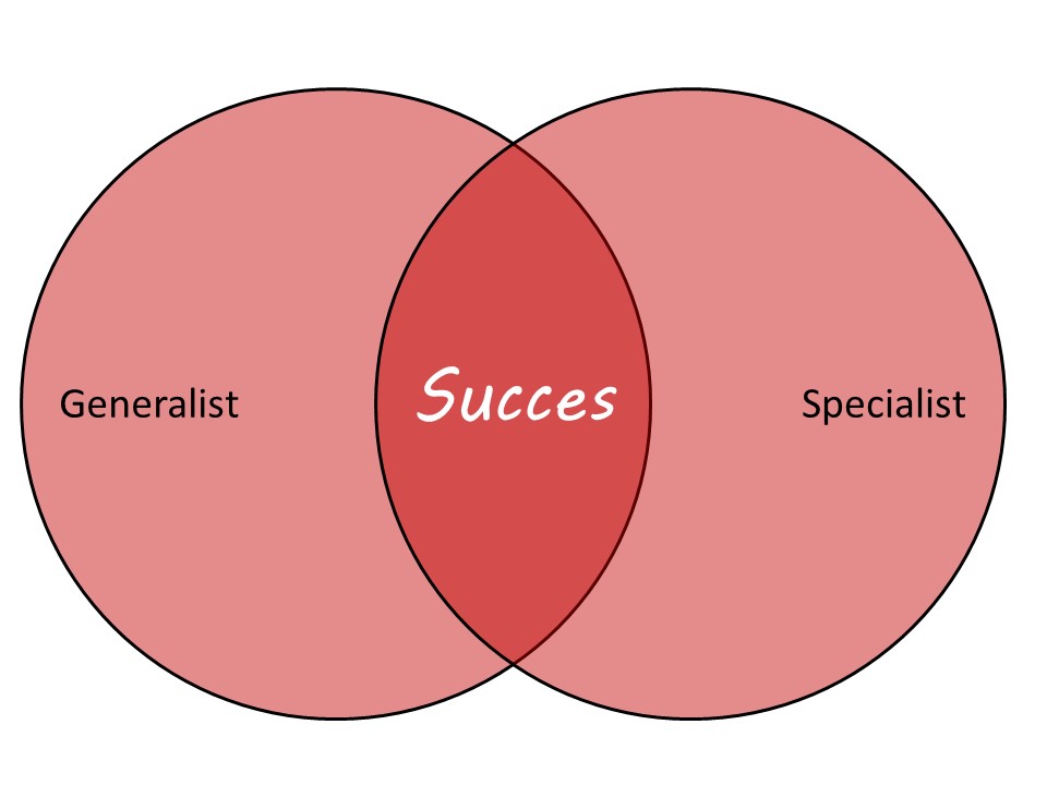 Generalist vs specialist Karen Haring
